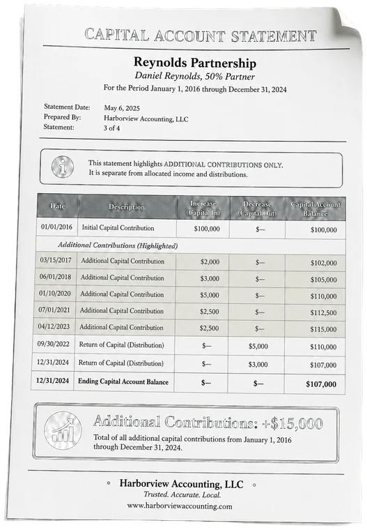 Capital account statement
