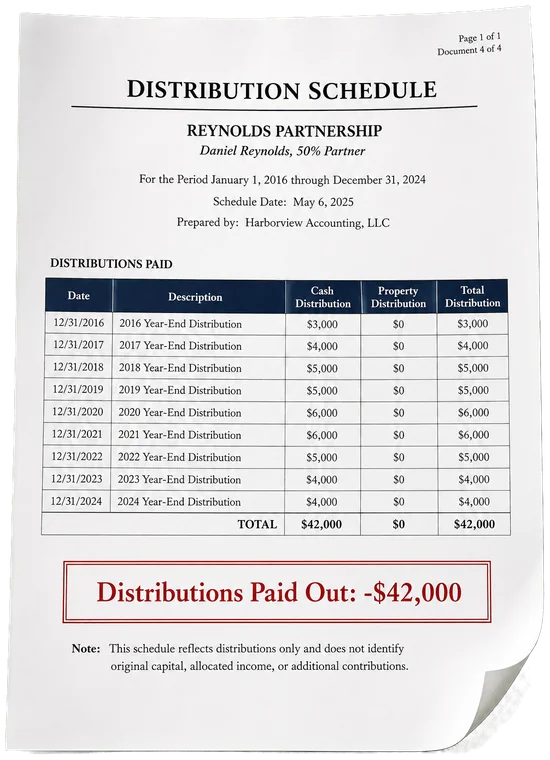 Distribution schedule